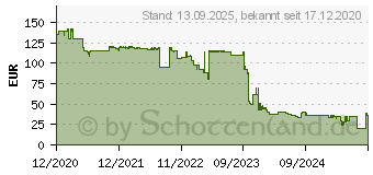 Preistrend fr EPOS Impact SC 662 Telefon-Headset EasyDisconnect schnurgebunden, Stereo On Ear Schwarz 1000557 (1000554)