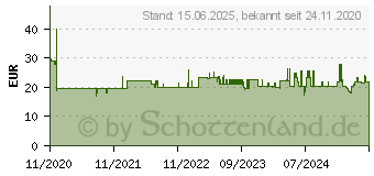 Preistrend fr KMP Druckerpatrone (1530.4050)