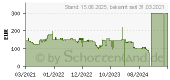 Preistrend fr Samsung F24T374FWR