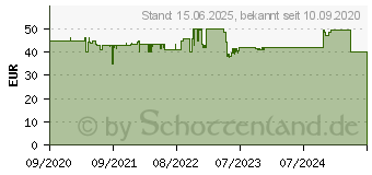 Preistrend fr AeroCool Quantum Mesh v2 (ACCM-PV31033.11)