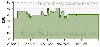 Preistrend fr AeroCool Atomic Lite-G-BK-v1 schwarz (ACCS-PV33023.11)