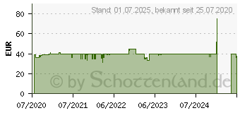 Preistrend fr AeroCool Prime ARGB v2 Mid-Tower schwarz (ACCM-PV29113.11)