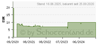 Preistrend fr Ravensburger Nordwlfe Puzzle Mehrfarbig (12908)