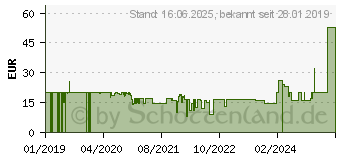 Preistrend fr SpeedLink VADES