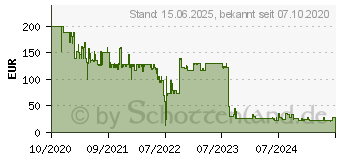 Preistrend fr One For All Oled TV Wandhalterung, max. 77 Zoll, Schwenkbar, Mehrfarbig WM 6453