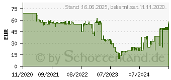 Preistrend fr Hama Pipe 2.0 - Lautsprecher - tragbar - kabellos - Bluetooth - wei (00188201)