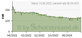 Preistrend fr SanDisk Extreme PRO UHS-II, Sdxc Speicherkarte, 128 GB, 300 MB/s 00121506 (SDSDXDK-128G-GN4IN)