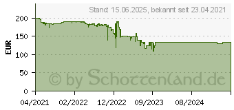 Preistrend fr Apple TV 4K (2021) Multimediaplayer, Schwarz (MXGY2FD/A)