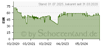 Preistrend fr Durable 102104 Bodenmarkierungsband Duraline Strong Gelb 1 St. (L x B) 30m x 50mm