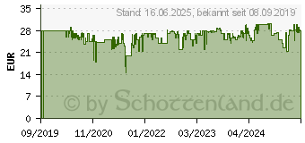 Preistrend fr Beurer GS 400 Signature Line Glaswaage (735.78)