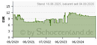 Preistrend fr Ravensburger Blick in die Ritterburg Puzzle Mehrfarbig (12919)