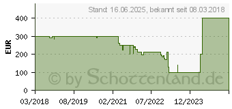 Preistrend fr celexon aufblasbare Outdoor-Leinwand INF200 (1000002392)