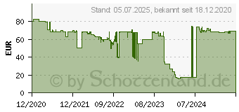 Preistrend fr EPOS IMPACT SC 230 (1000514)