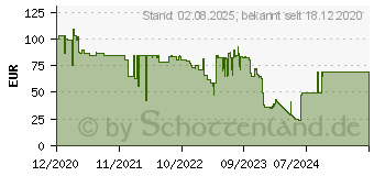 Preistrend fr EPOS IMPACT SC 260 (1000515)