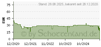 Preistrend fr EPOS Germany Epos Impact SC 30 USB ML (1000550)