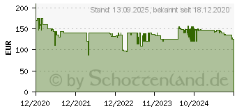 Preistrend fr EPOS IMPACT SC 660 (1000555)