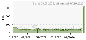 Preistrend fr Grundig DTR 6000 X Tragbar Analog & Digital Eiche - Wei (GIR1100)