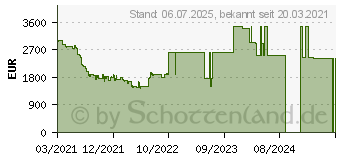 Preistrend fr Samsung 65-Zoll Neo QLED 4K QN95A (2021) (GQ65QN95AATXZG)