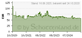 Preistrend fr Severin HV 7146, Handstaubsauger grau/rot Detail Beutel: Beutellos 1729704