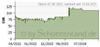 Preistrend fr Be-Quiet! PURE POWER 11 FM CM 550W (BN317)