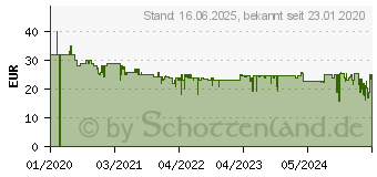 Preistrend fr Kosmos My City Spiel Mehrfarbig (691486)