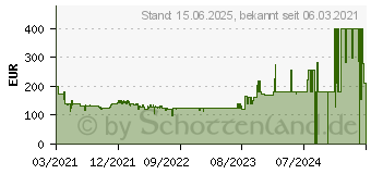 Preistrend fr Samsung F24T352FHR