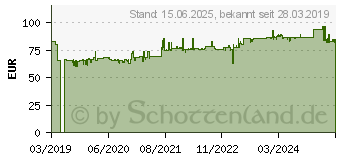 Preistrend fr TECHLY ICA-TR20 - TV-Stnder mit Rollen, 19 - 37 , Ablage, schwarz