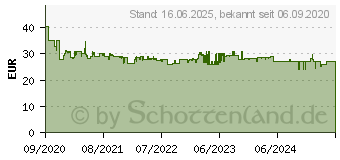 Preistrend fr Wera 6004 Joker M Einstellbarer Schraubenschlssel (05020103001)