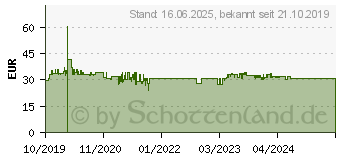 Preistrend fr Beurer HK 35 blau (260.02)