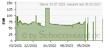 Preistrend fr GIGABYTE H410M S2H V2