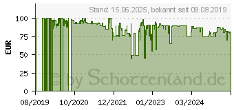 Preistrend fr SpeedLink Gravity Carbon RGB Lautsprecher (SL-830100-BK)