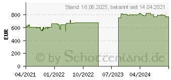 Preistrend fr Wortmann Terra Mobile 1516 (1220713)