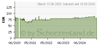 Preistrend fr Techly Wandhalterung fr 1 LCD TV LED 32 -70 Slim Schwarz (ICA-PLB-23M)