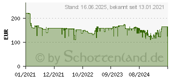 Preistrend fr Bosch Home and Garden UniversalVerticut 1100 Elektro Vertikutierer Arbeitsbreite 32cm (060088A101)