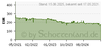 Preistrend fr AOC Q32V4 QHD