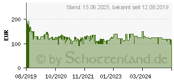 Preistrend fr Lenovo Tab M10 TB-X505x