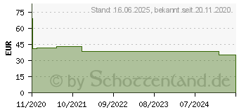 Preistrend fr Thronmax Stream G0 X1 Pro