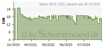 Preistrend fr GARDENA 11531-20 Gartenhandschuh Gre (Handschuhe): 9 1 Paar