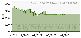 Preistrend fr Acer Nitro XZ270UP WQHD (UM.HX0EE.P15)