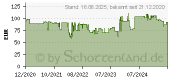 Preistrend fr 2TB Surefire Gaming Bunker HDD (53682)