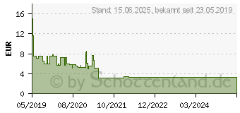 Preistrend fr Logilink Premium Cat.8.1 Patchkabel, schwarz, 3,00m (CQ8063S)