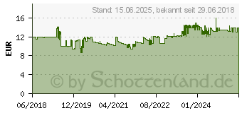 Preistrend fr UHU Turbo FiX Plastik 10g (51840)