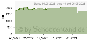 Preistrend fr Lenovo ThinkPad X13 Yoga G2 (20W8000TGE)