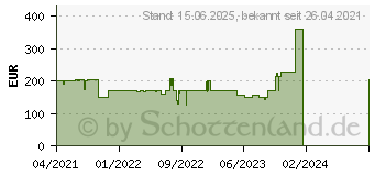 Preistrend fr Viewsonic VX2418-P-MHD