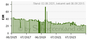 Preistrend fr Bosch SDS max-4 Hammerbohrer 20x400x520mm (2608685865)