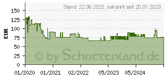 Preistrend fr B+w T-Pro 010 UV-Haze MRC nano 77mm (1097758)