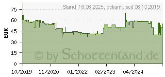 Preistrend fr Cullmann 52220 Reisestativ Rondo 400T RB65 schwarz mit Kugelkopf und Tasche