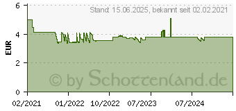 Preistrend fr Ansmann HC105-CB Ladegert 5 Watt (1001-0108)