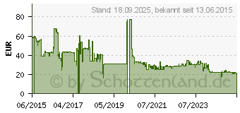 Preistrend fr Bosch SDS max-4 Hammerbohrer 22x400x520mm (2608685867)