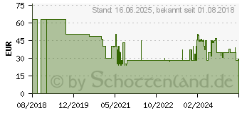 Preistrend fr Kopp Einsatz ATHENIS, Paris Schwarz (808405188)